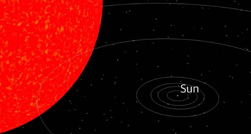 A dimensão gigantesca da estrela Betelgeuse em relação ao sistema solar.