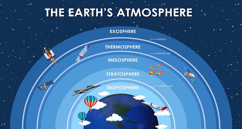 Quais são as camadas da atmosfera